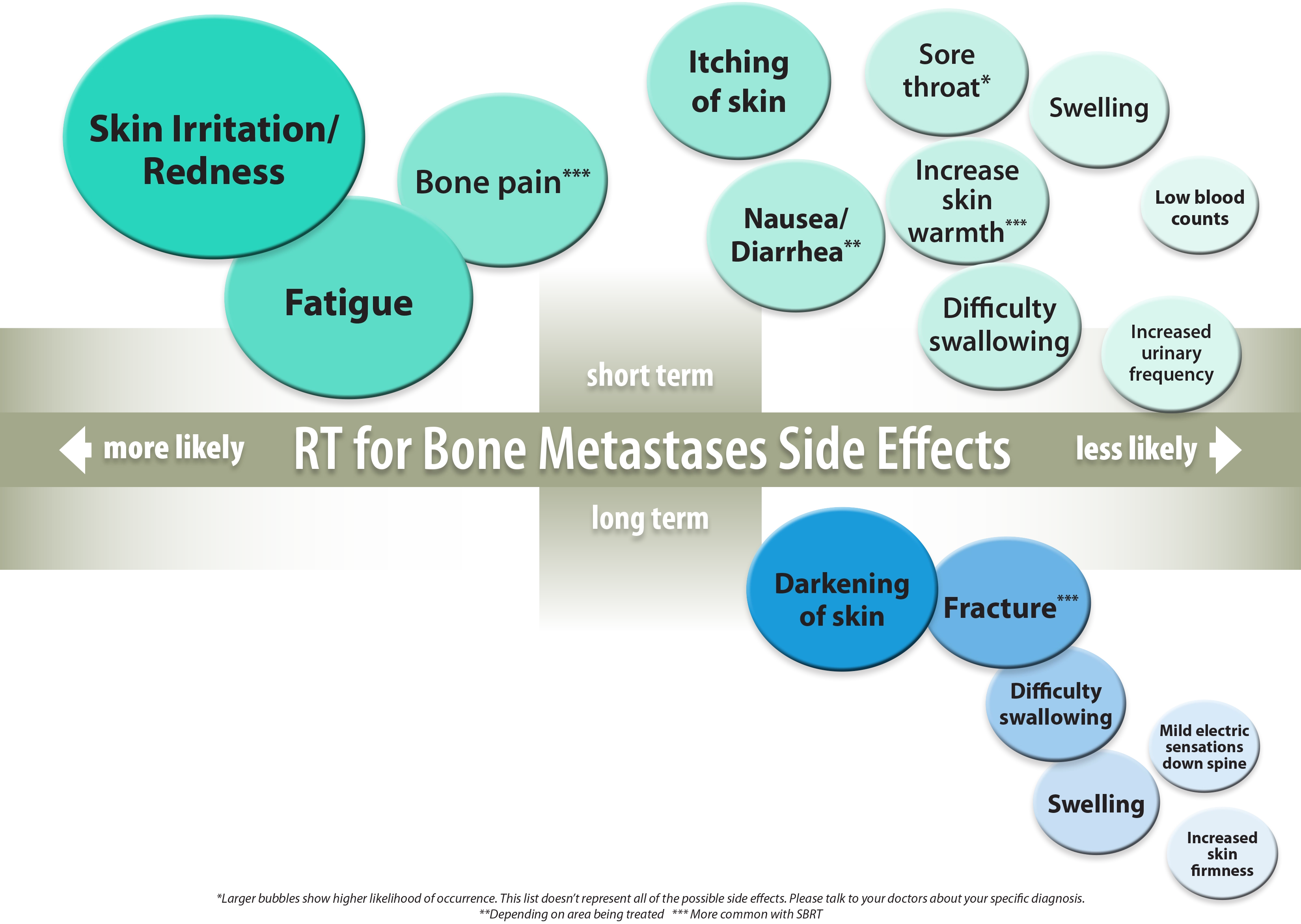 Bone Metastases Cancer Side Effects