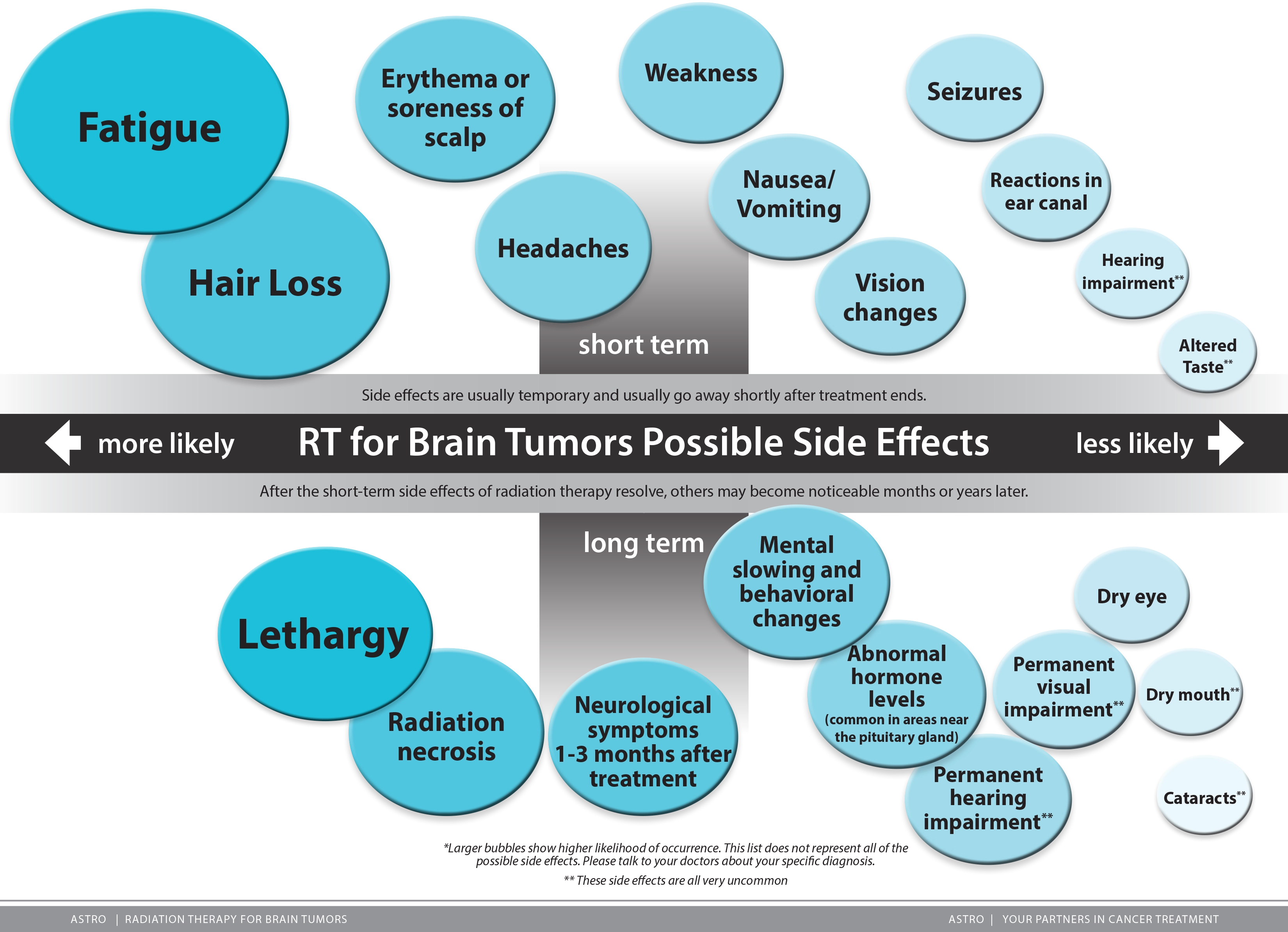 Brain Tumor Side Effects