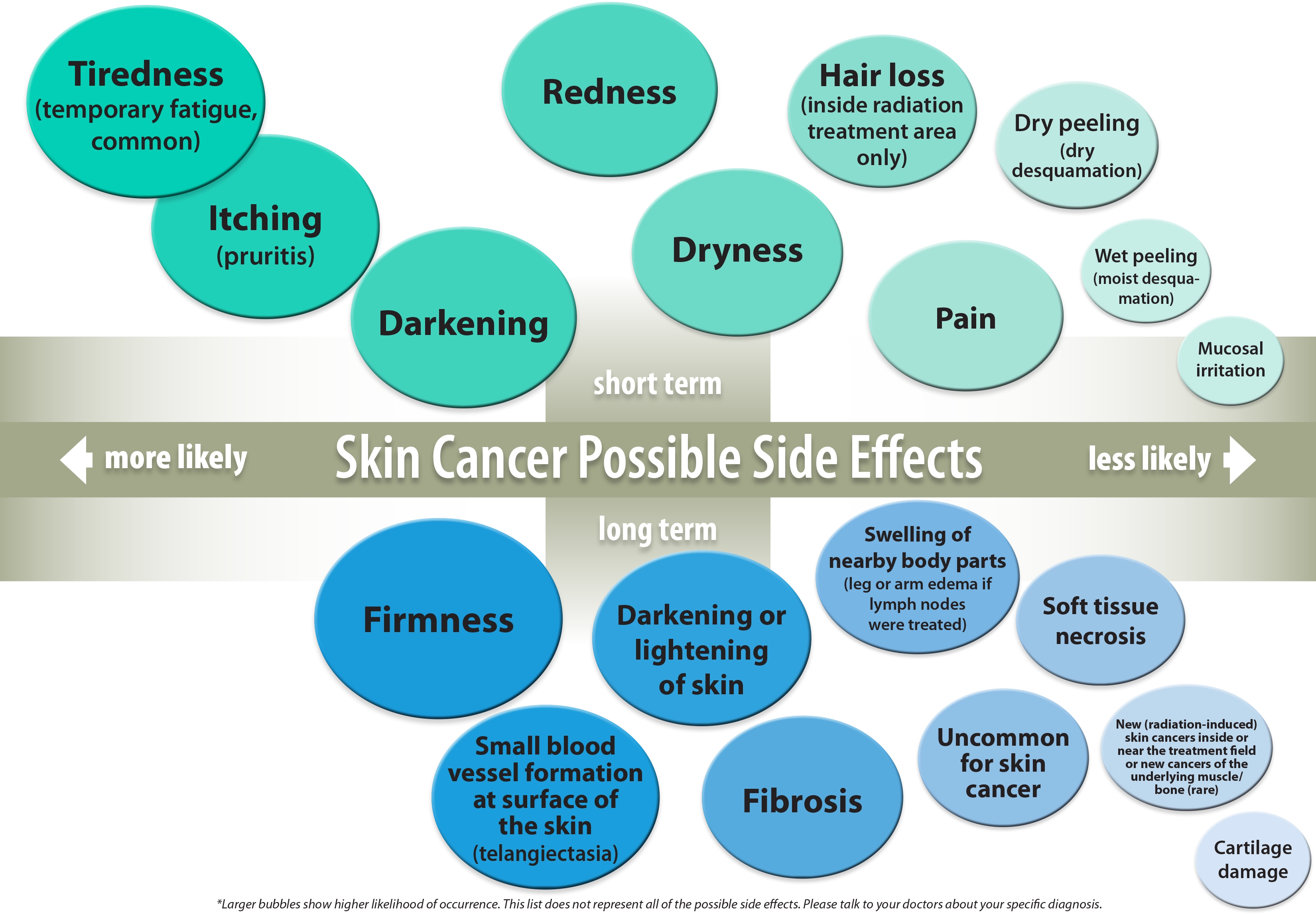 Skin Cancer SEC
